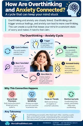 Overthinking and anxiety connection and common patterns
